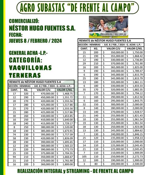 Valores De Remate N Stor Hugo Fuentes S A General Acha L P