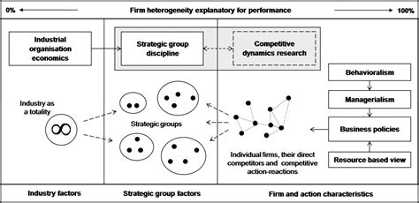 Competitive Dynamics Est