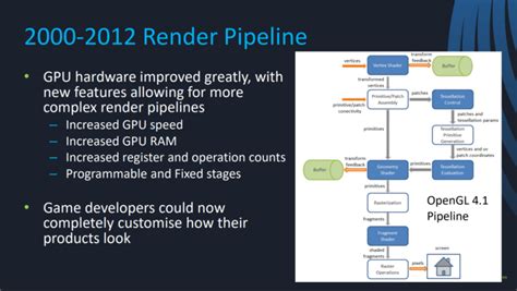 How A Rendering Engine Works Denoofa