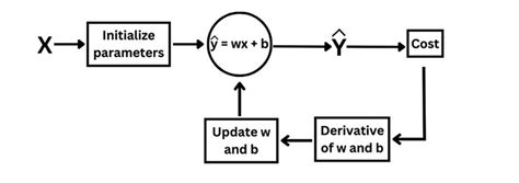 A Machine Learning Guide For Petroleum Professionals Part 1