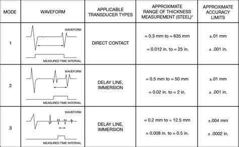 Ultrasonic Shear Wave Velocity Chart Ponasa