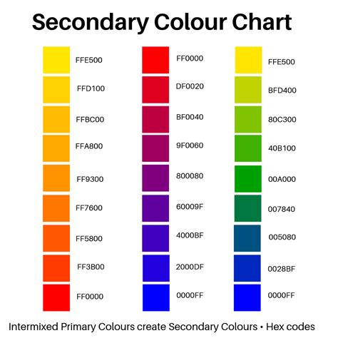 Secondary Colour Chart. Secondary colours are those created using an ...