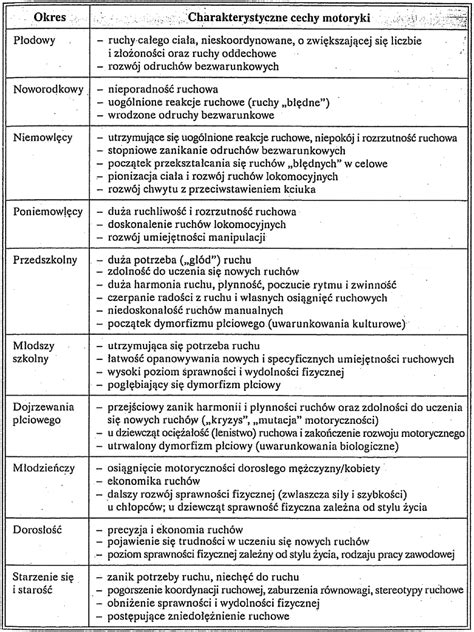 Cechy Rozwoju Motorycznego W Poszczeg Lnych Etapach Rozwoju