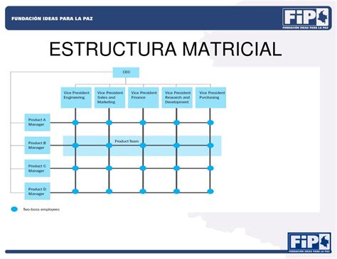 Ppt Seguimiento Evaluaci N Y Acompa Amiento Al Pnvcc A Nivel