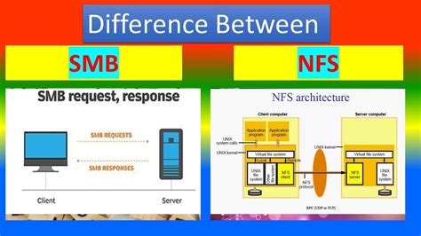 Difference Between SMB And NFS YouTube