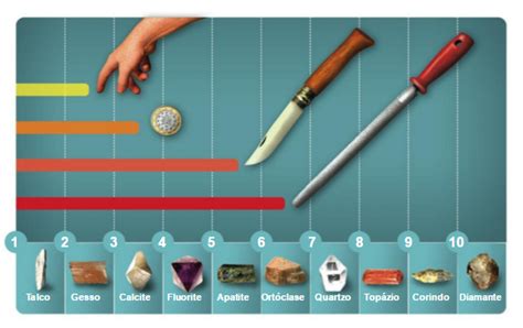 Propriedades Dos Minerais