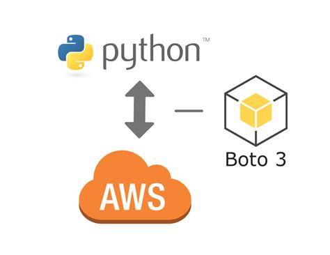 Multipart Upload And Download With Aws S3 Using Boto3 With Python Using Nginx Proxy Server By