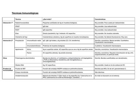 Técnicas Inmunológicas Juliana Molina uDocz