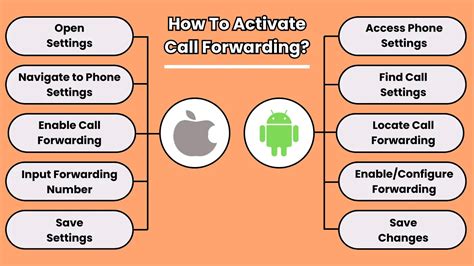 How to Forward Call: A Simple, Step-by-Step Guide to Call Diversion