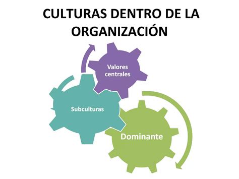 Cultura Organizacional Ppt