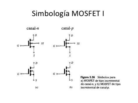 Polarizacion Mosfet