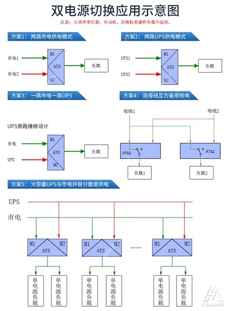 Ats主备双电源切换器 手自一体切换220v双电源 380v Cb级三相切换开关 切换时间2s交流ats切换器aosens北京奥盛创新科技有限公司