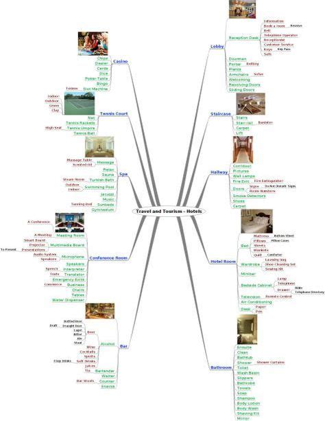 23 Vocabulary Mind Maps ideas | vocabulary, mind map, mental map