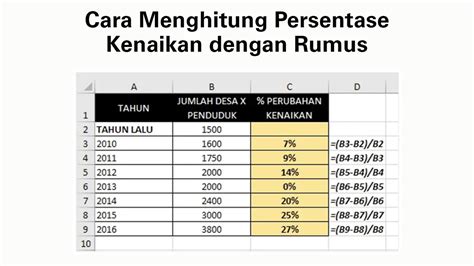 Cara Menghitung Persentase Kenaikan Dengan Rumus