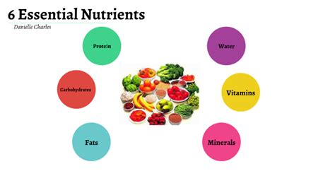 6 Nutrients ~ Certificate Letter