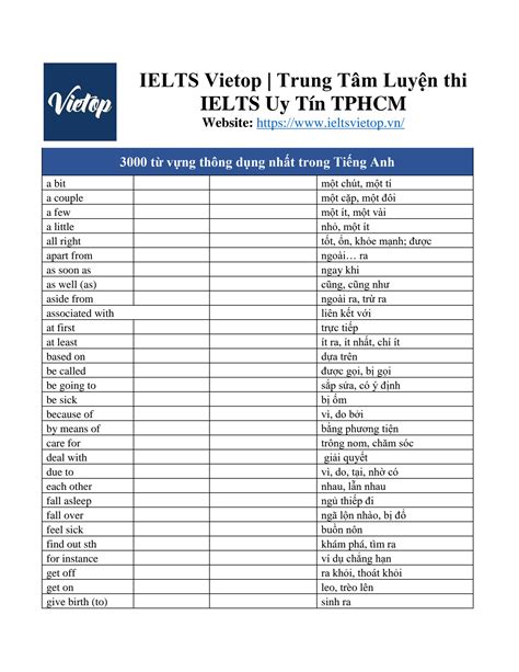 SOLUTION 3000 T V Ng Th Ng D Ng Trong Ti Ng Anh Ielts Vietop Studypool