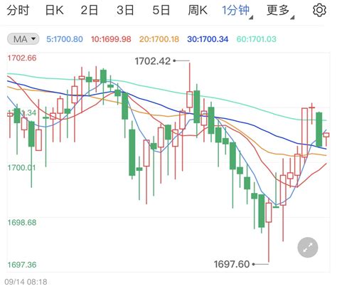 金投财经早知道：美国cpi数据意外增强美指强势拉升 金银和非美货币大跌 金点言论 金投网