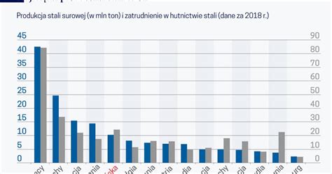 Wspólnota bez węgla i stali Forsal pl