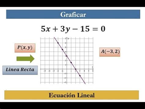 Graficar Una Ecuacion Lineal Linea Recta Youtube