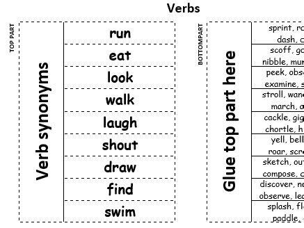 Verb Synonym Flip Book Teaching Resources