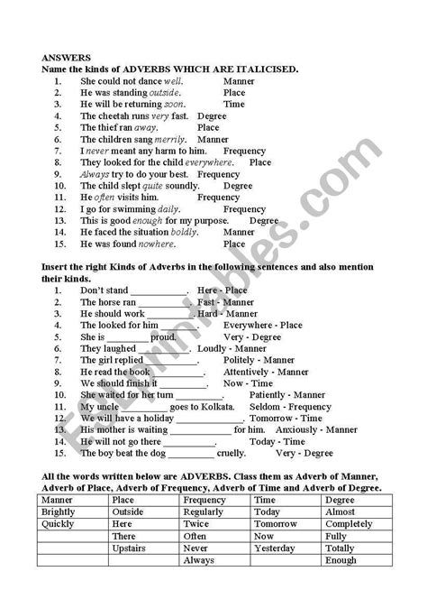 Kinds Of Adverbs 2 Editable Bw Version Answer Key Adverbs Grammar Worksheets Kindness