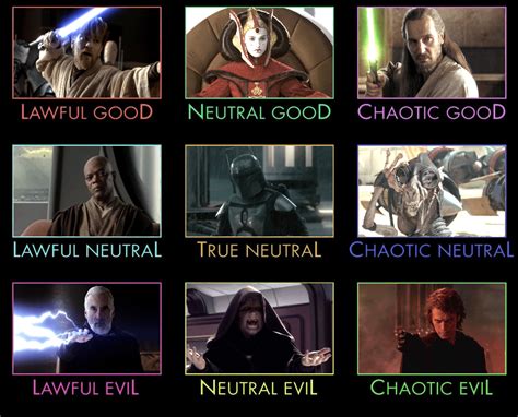 Tableau Dalignement Des Préquelles De Star Wars R Alignmentcharts