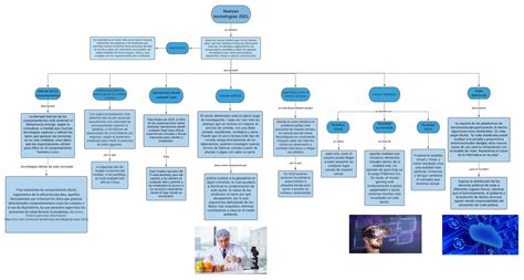 Artes Visuales Y Dem S Mapa Conceptual Del Proyecto De Investigaci N