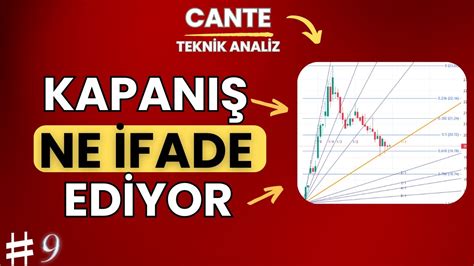 Cante H Sse Anal Z G Ncel Durum An Term K H Sse Yorum Yen Youtube