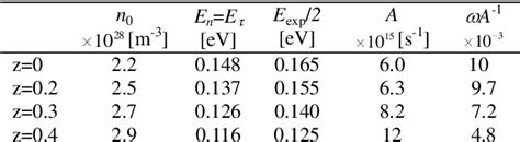 Pdf Kumamoto University Repository System Title A Simple Model For