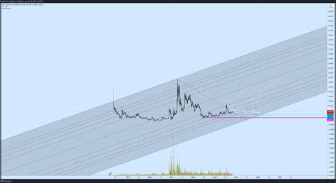 Binance Xrpusdt Chart Image By Puristforest Tradingview