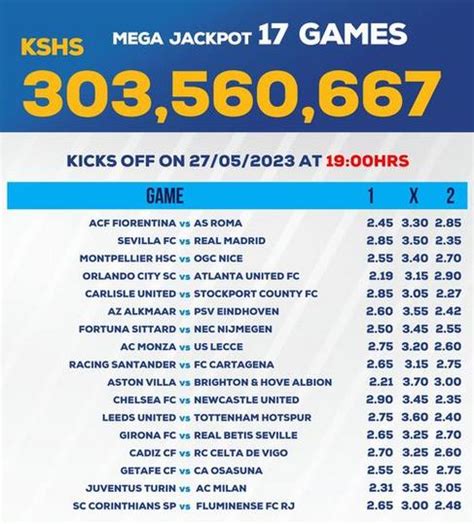 Sure Games From Sportpesa Mega Jackpot For This Weekend