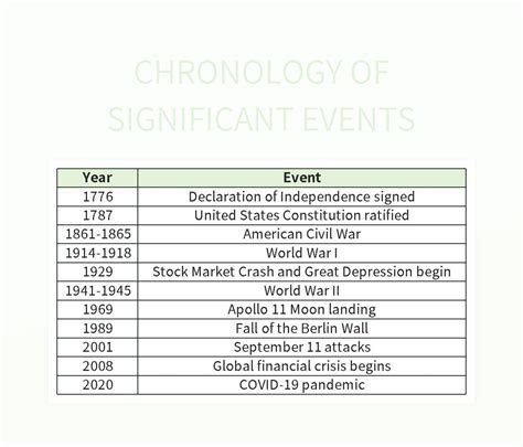Rose Harrt Leak: A Timeline of Events – An Inside Look at the Chronology - nvijslk