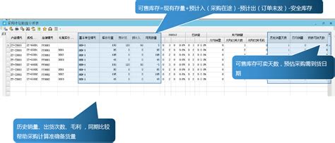 进销存管理软件如何帮助企业做好精准备货 正航软件