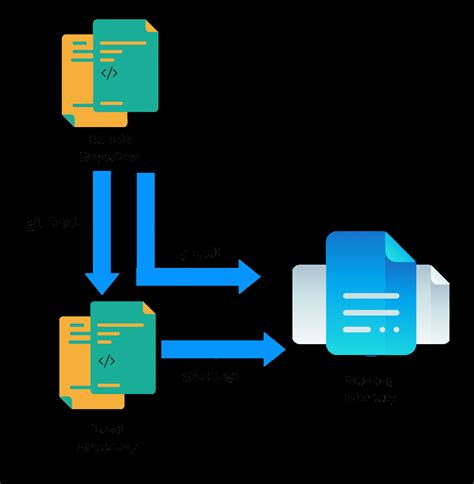 What Is Git Fetch And Git Pull And The Difference Between Fetch Pull