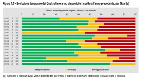 Obiettivi Di Sviluppo Sostenibile Il Rapporto ISTAT