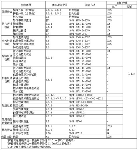 一种交联聚乙烯绝缘屏蔽软电缆性能测试方法与流程