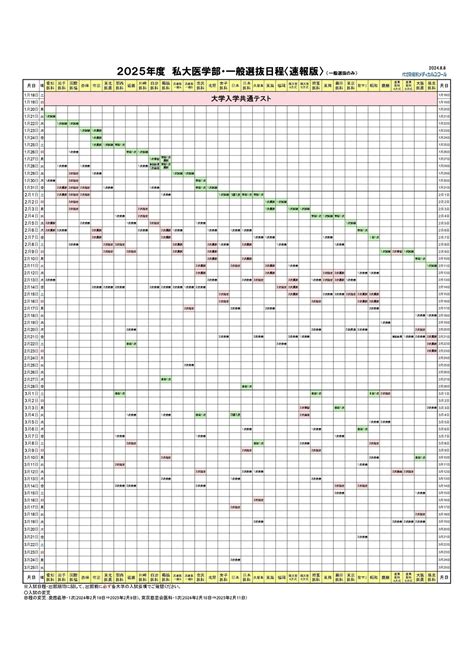 組合せが肝心な【私立医学部】入試日程2025年度カレンダー付き｜代ゼミ教育総研note