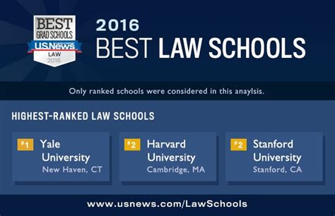 Infographic: 2016 Best Law Schools | Top Law Schools | US News