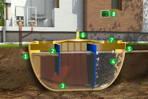 El Tanque S Ptico Baf Est Integrado Por Una Serie De Procesos