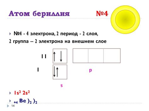 Периодическая система Д.И.Менделеева - презентация онлайн