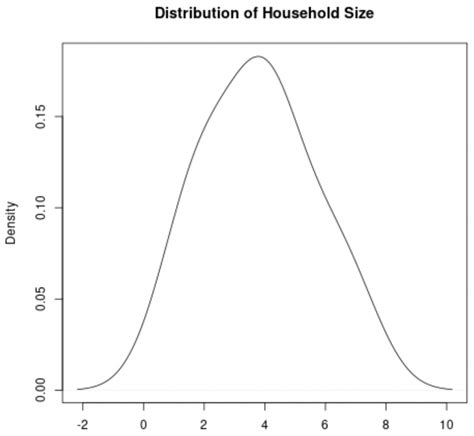 What Is Univariate Analysis Definition Example