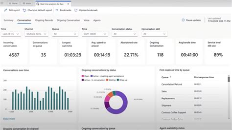 Dynamics 365 Contact Center Is Here What You Need To Know 2024