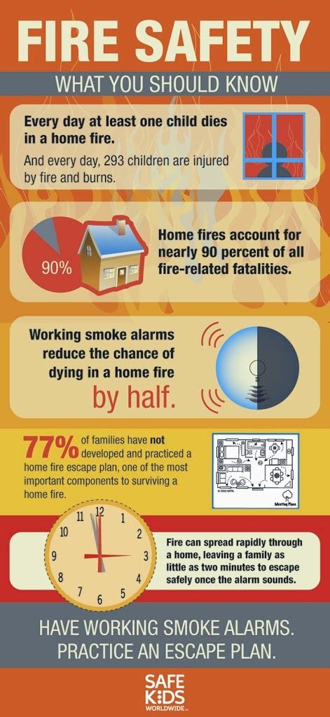 Fire Safety Saves Kids Lives By Pamela Elliott Childress Institute