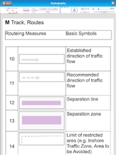 Nautical Chart Symbols Pour Android Télécharger