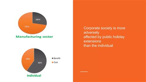 Public Holidays And Nigeria PPT