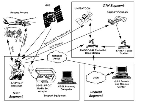 Communication Plan: Military Radio Communication Plan