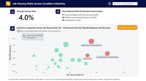 Mastering Bubble Charts In Power Bi Enhancing Data Narratives And User