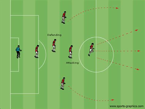 7V7 Formations - YouthSoccer101