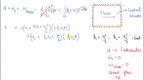 SOLVED Air Flows Steadily Through A Length 1 Denotes Inlet And 2