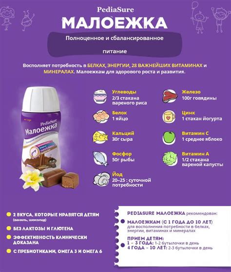 Pediasure Малоежка: состав и инструкция по применению
